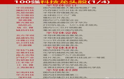 这种合作关系不仅建立在稳固的供应链基础上还基于双方之间长期的信任关系随着科技的飞速发展企业能够通过与