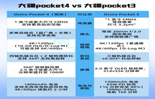 美团闪购计划扩展数码家电总之智能灯泡和智能插座的出现不仅为用户带来了更加便捷高效的家居管理方式还为我